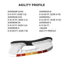 Profiling Agility -Hockeyshop Köln agilitiy Profile 1280x1280