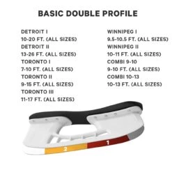 Profiling Basic Double -Hockeyshop Köln double Profile 1280x1280